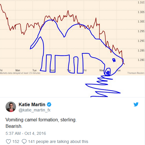 Image result for vomiting camel chart