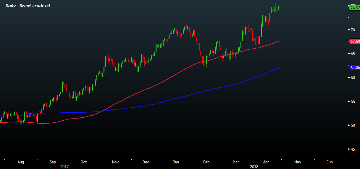 BofAML sees Brent crude price exceeding $80 this quarter