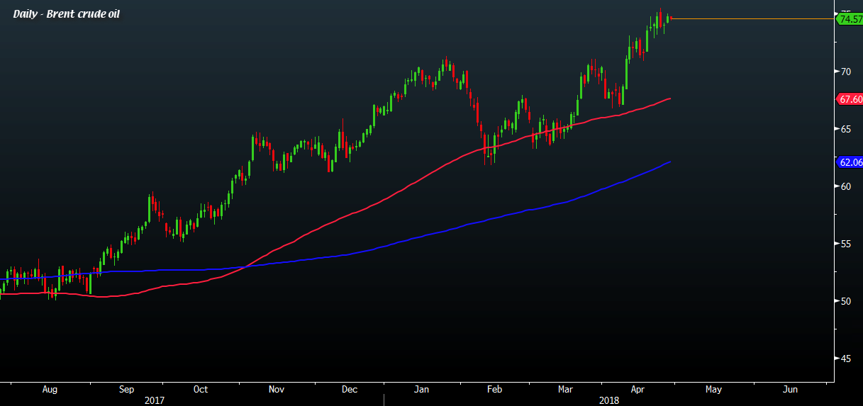 Bofaml Sees Brent Crude Price Exceeding 80 This Quarter - 