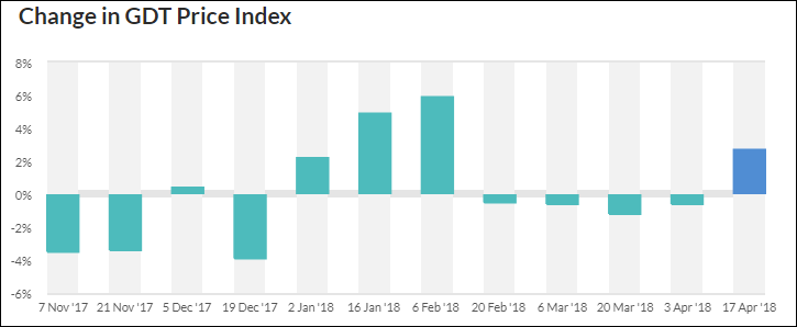 Forex trading local time