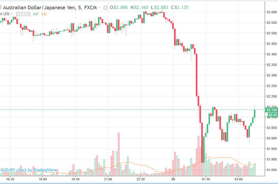 Forexlive Asia Fx News Yen Crosses Sold Off Toda!   y - 