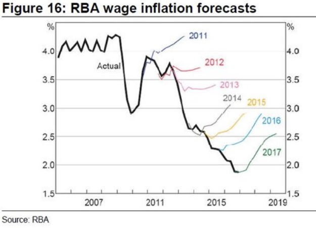 Forexlive Asia Fx News Boj Reduces Jgb Buys Yen Drops - 