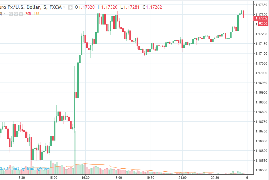 Canada News Spreading The Love Eur Usd Grinding It Out - 