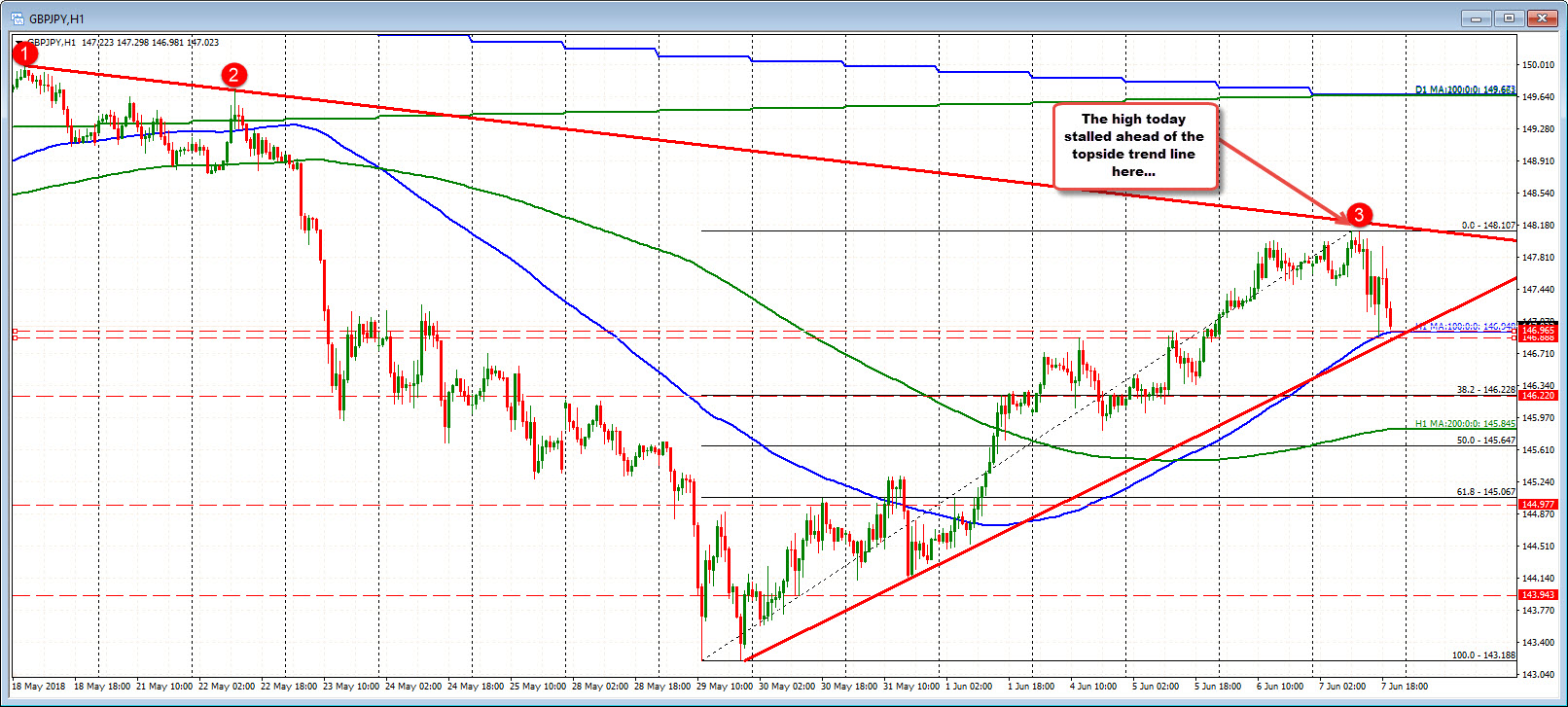 Gbpjpy Move!   s Back Down To Test Support Cluster - 