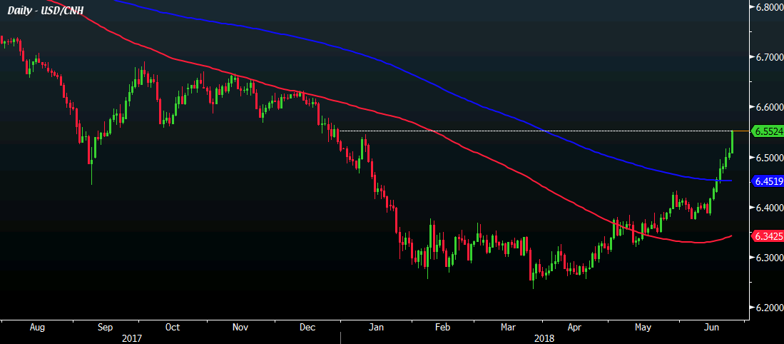 Offshore Yuan Extends Fall Against Dollar To Weakest Levels Since - 