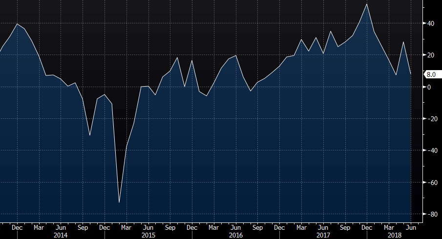 Switzerland June Credit Suisse Investor Sentiment 8 0 Vs 28 0 Prior - 