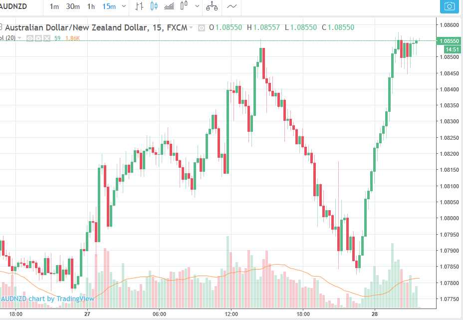 Forexlive Asia Fx News Wrap Rbnz Hold Nzd Sold - 