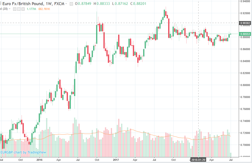 Ubs On Eur Gbp Trade Recommendation Long Target Stop - 