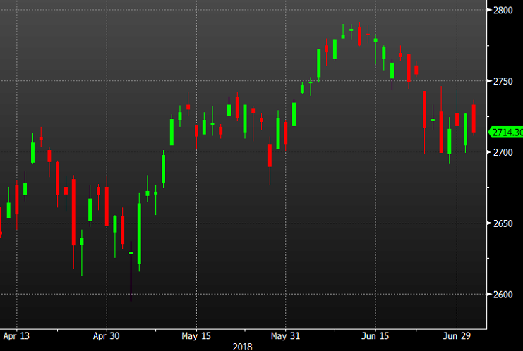 Forex market closed tomorrow