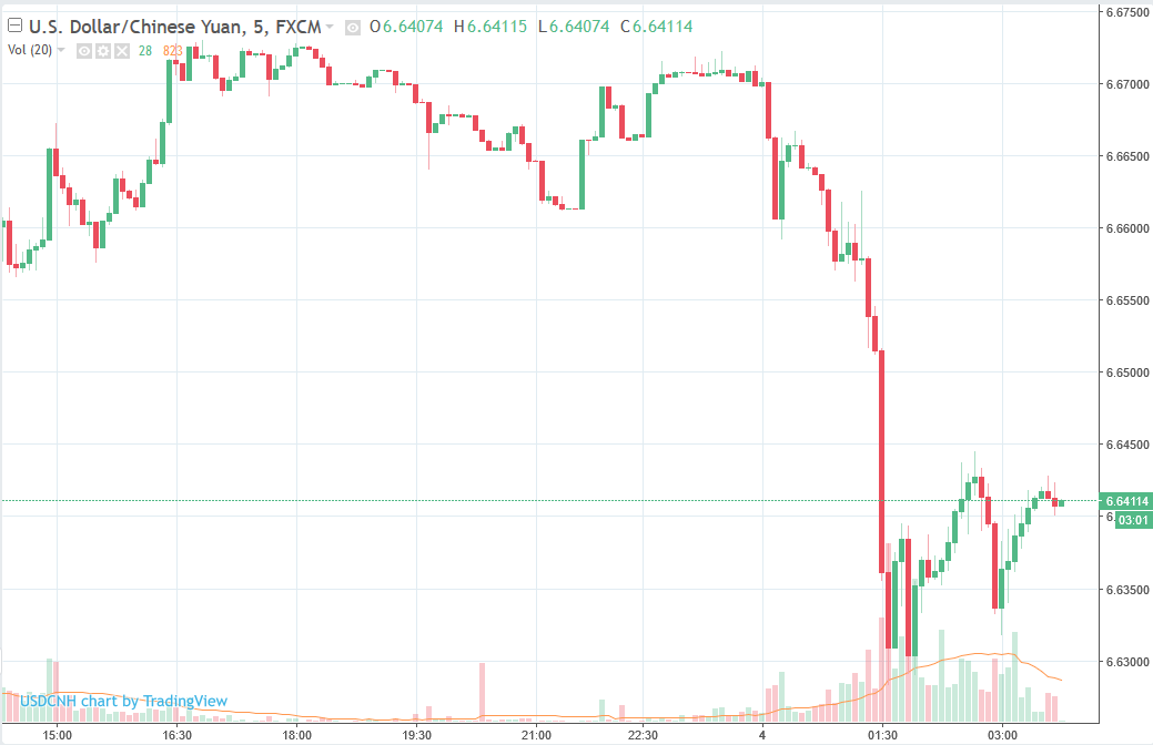 Forexlive Asia Fx News Wrap Usd A Touch Weaker - 