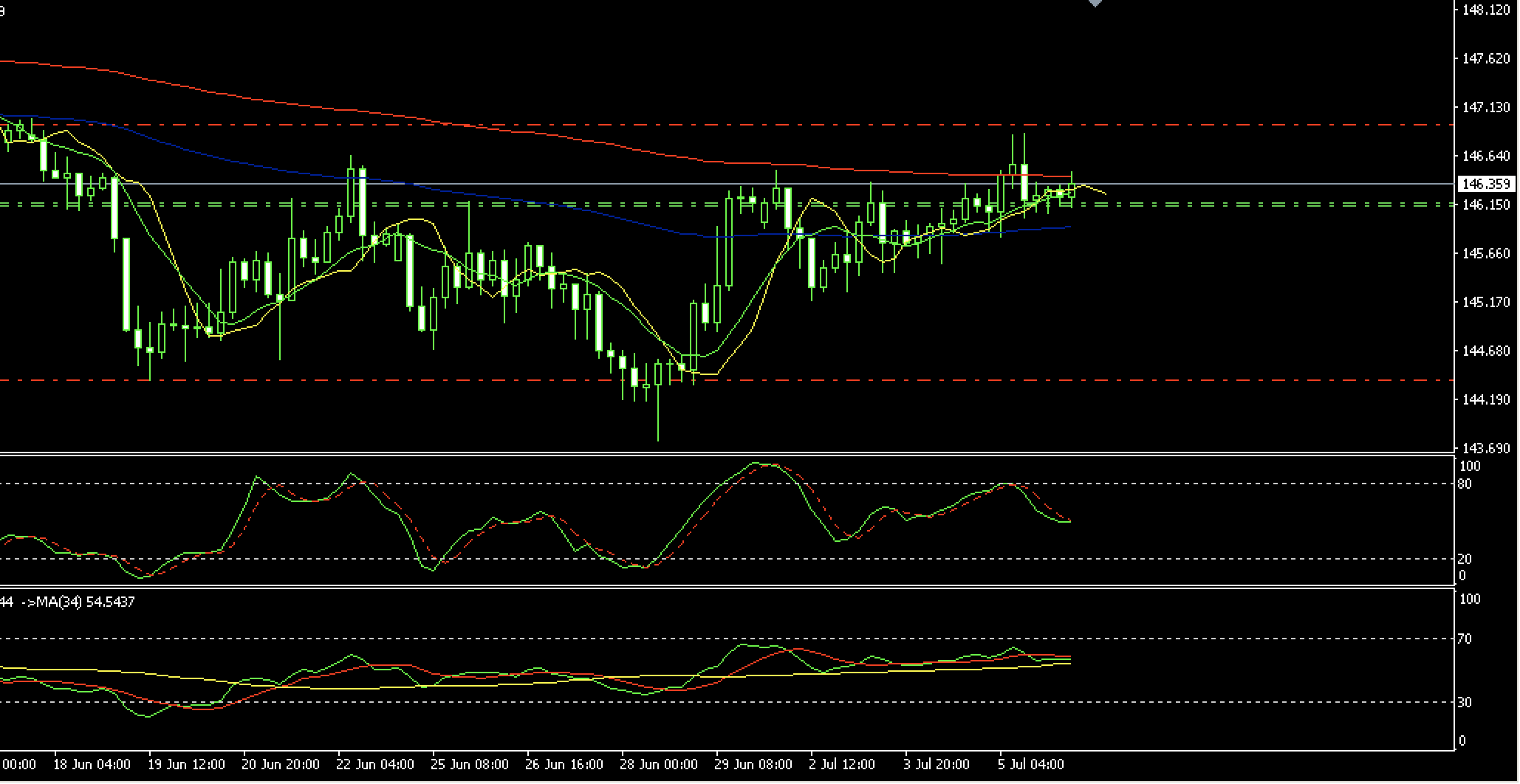 Forex chart gbpjpy