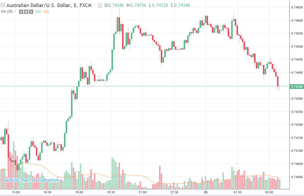 Forexlive Asia Fx News Wrap Eu Uk Trade Deal - 