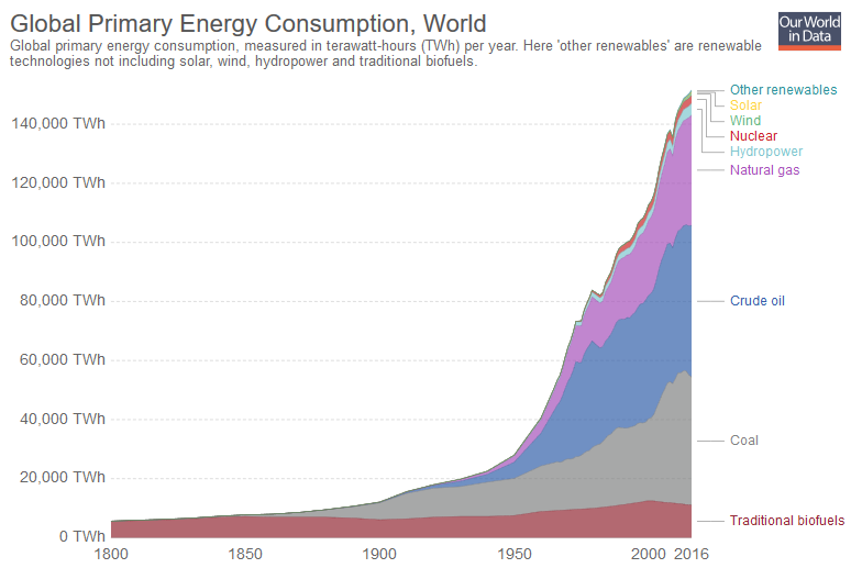 Pop Quiz What Portion Of Global Energy Use Is From Renewables - 