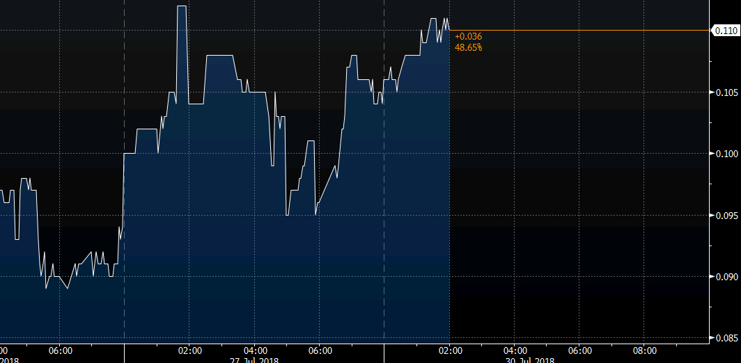 Japan Jgb Yields Rising Again Today Once Again Speculation Boj - 