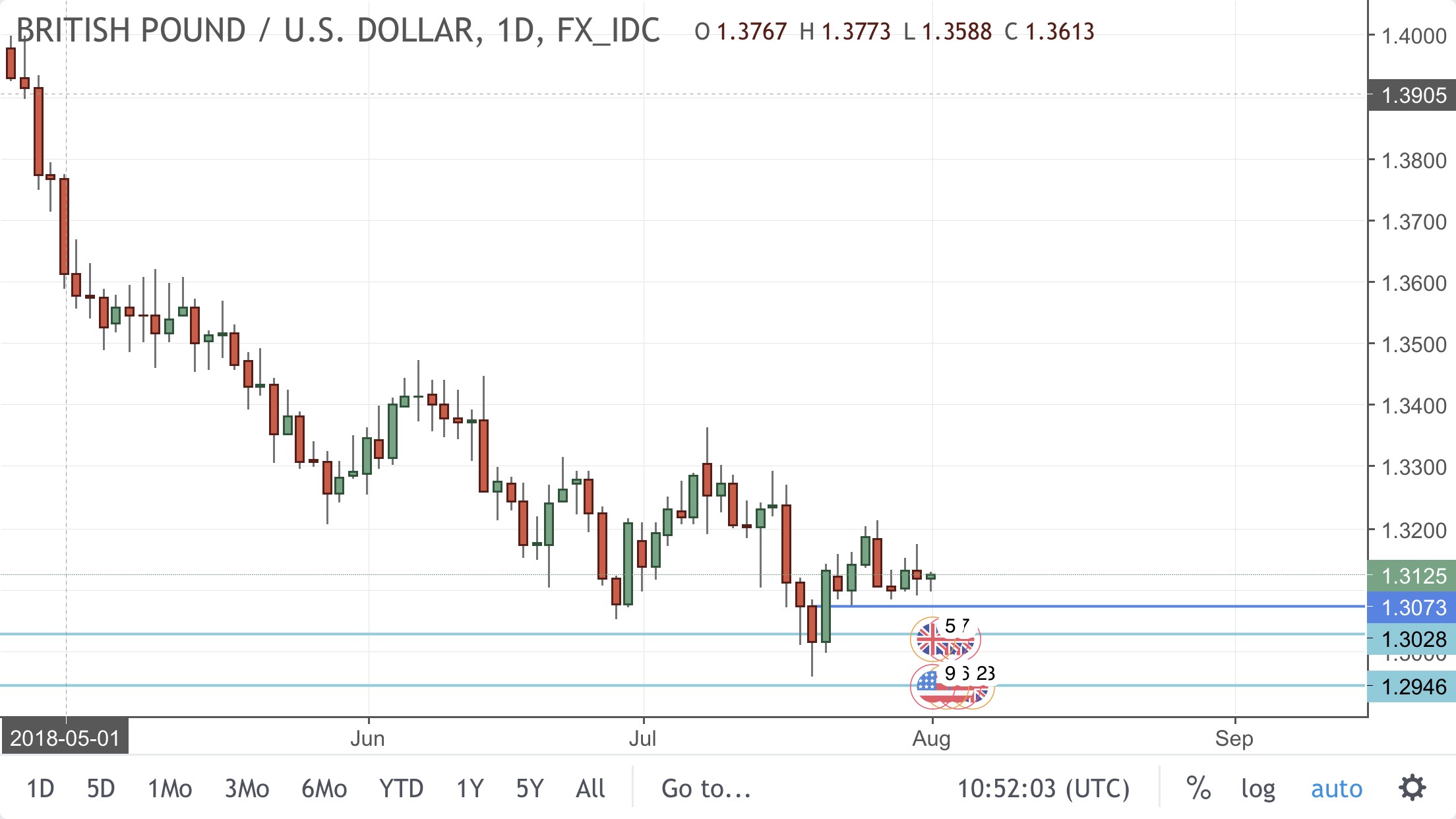 Forex quarter points