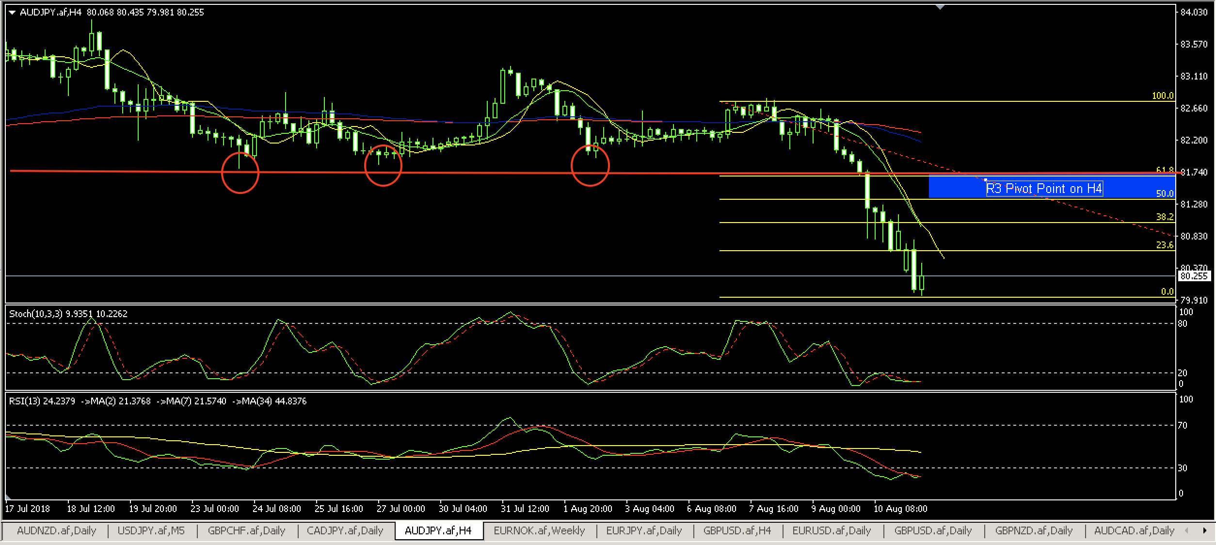 Chart In Focus Aud Jpy China Tariffs And Risk Off - 