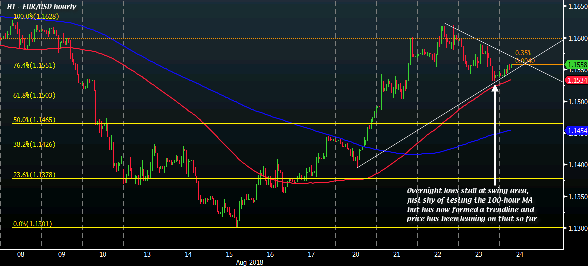 Is Eur Usd Poised For A Near Term Break - 