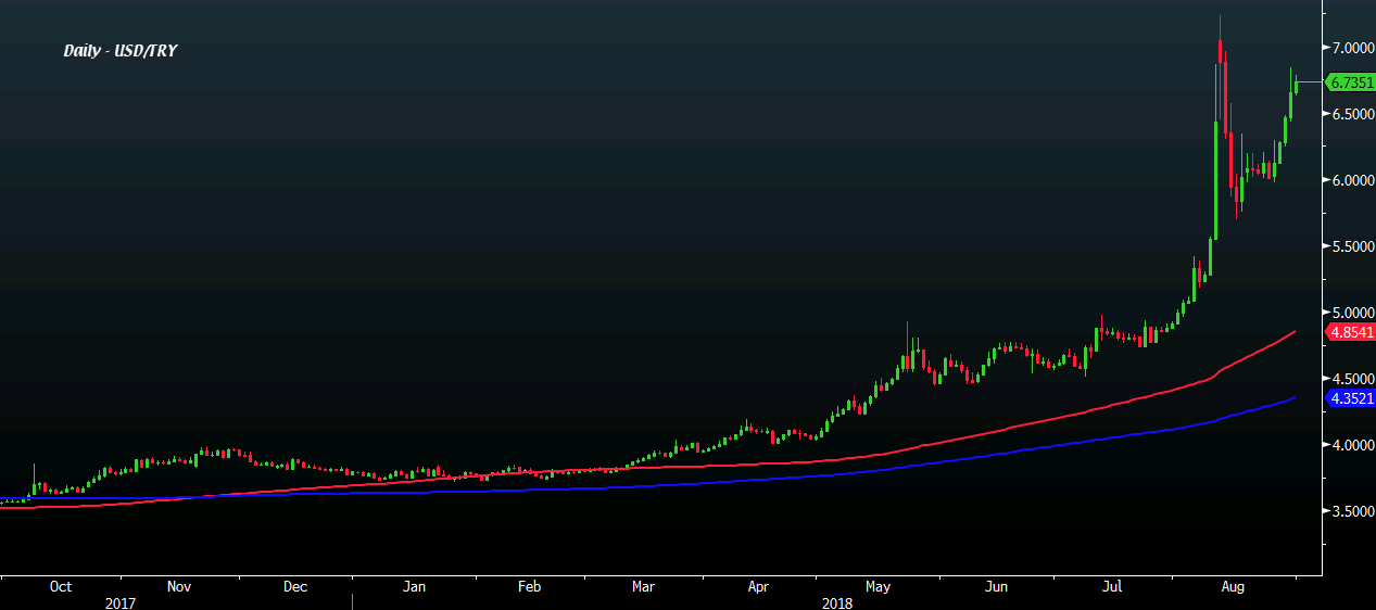 Turkey Cuts Tax On Lira Deposits Hikes Tax On Fx Deposits Report - 