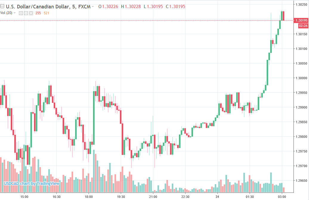 Bloomberg Reporting On Canada Trade Minister Possibility For A - 