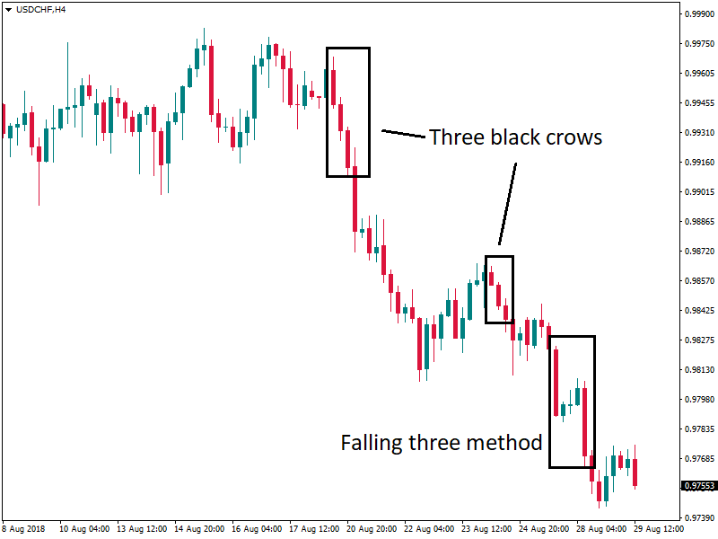 candlestick signals and patterns