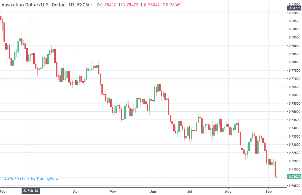 Anticipation In Trading And Weekend China Data Record Trade - 