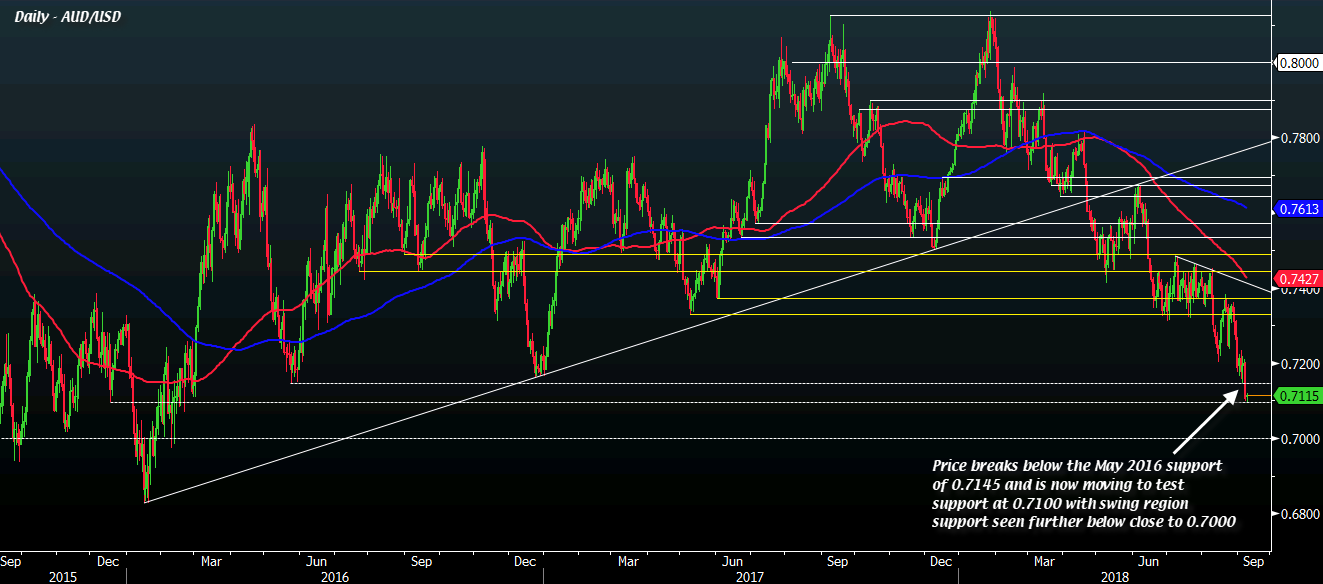 Where Does The Bleeding Stop For Aud Usd - 