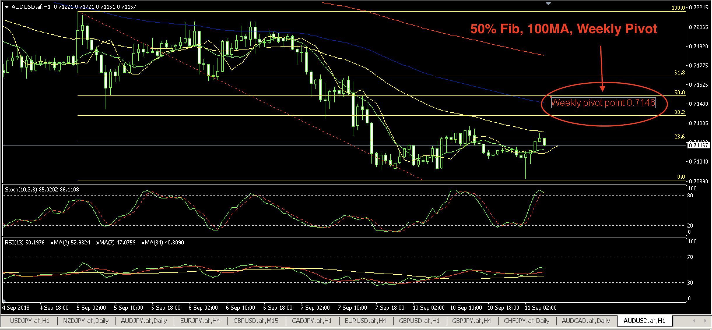 Swing Trade In Focus Aud Usd - 