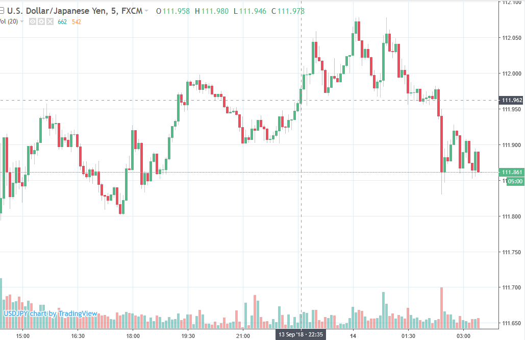 Forexlive Asia Fx News Wrap Significant Comments From Japan Pm Abe - 
