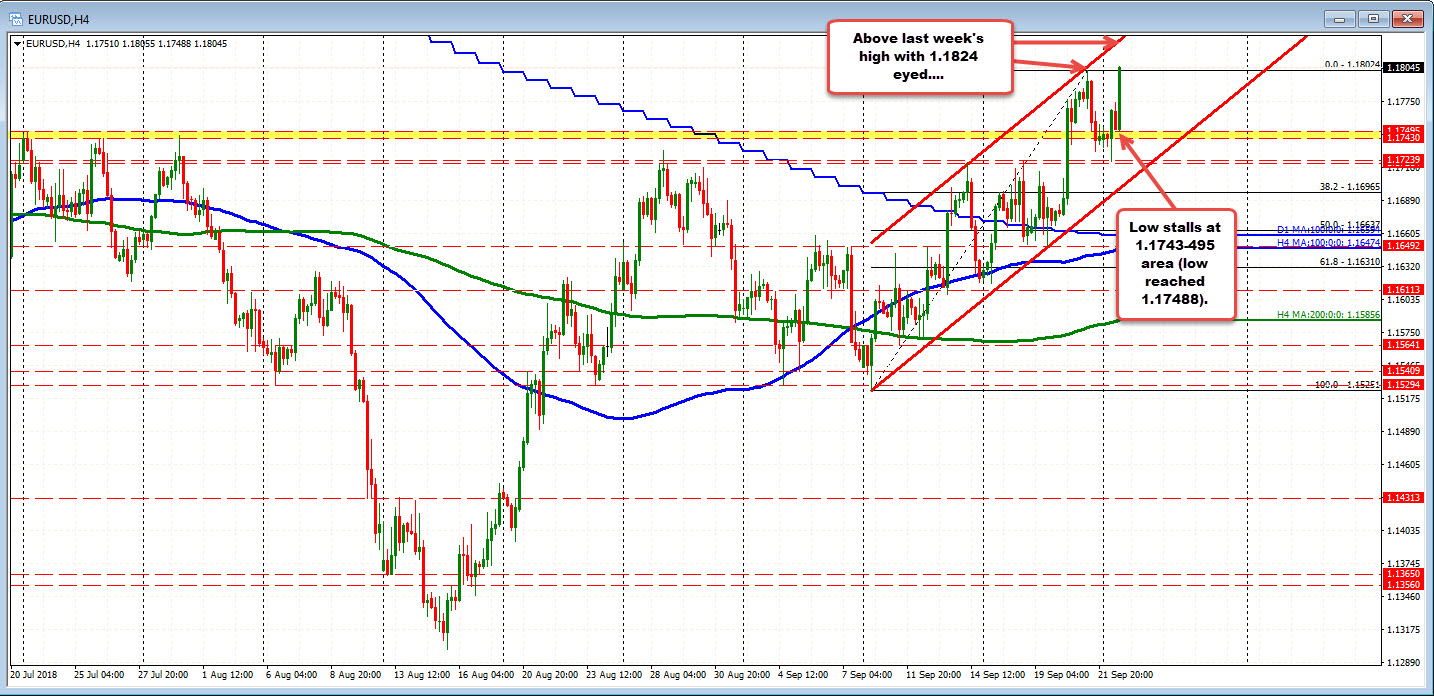 Fx Concepts On The Day The Currencies Died Sees Eurusd At By Mid - 