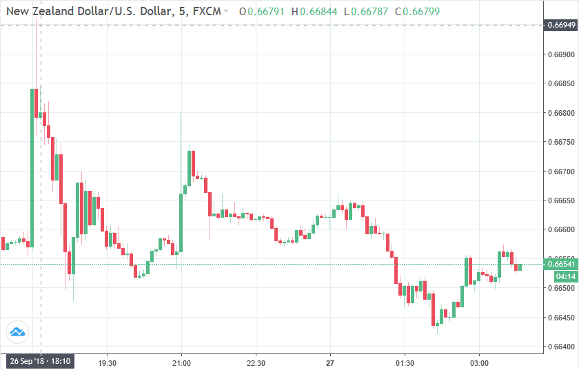 Forexlive Asia Fx News Wrap Rbnz Lea!   ves Its Cash Rate Unchanged - 