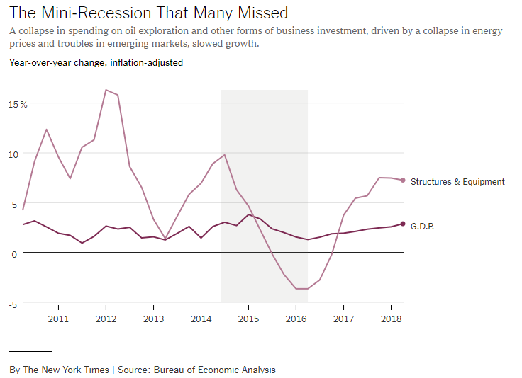 A Re Write On The 2016 Economic Narrative - 