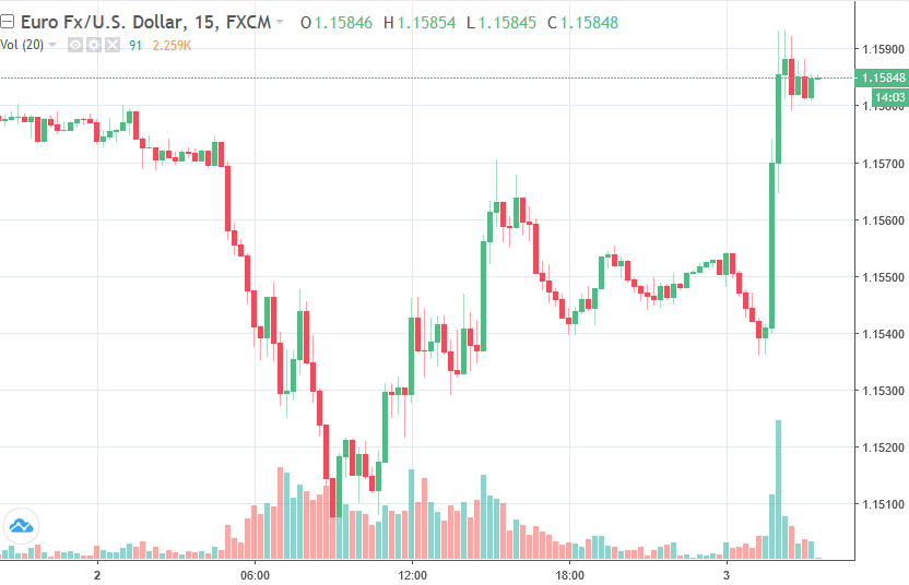 Forexlive Asia Fx News Wrap Eur Jumps Italy Budget News - 