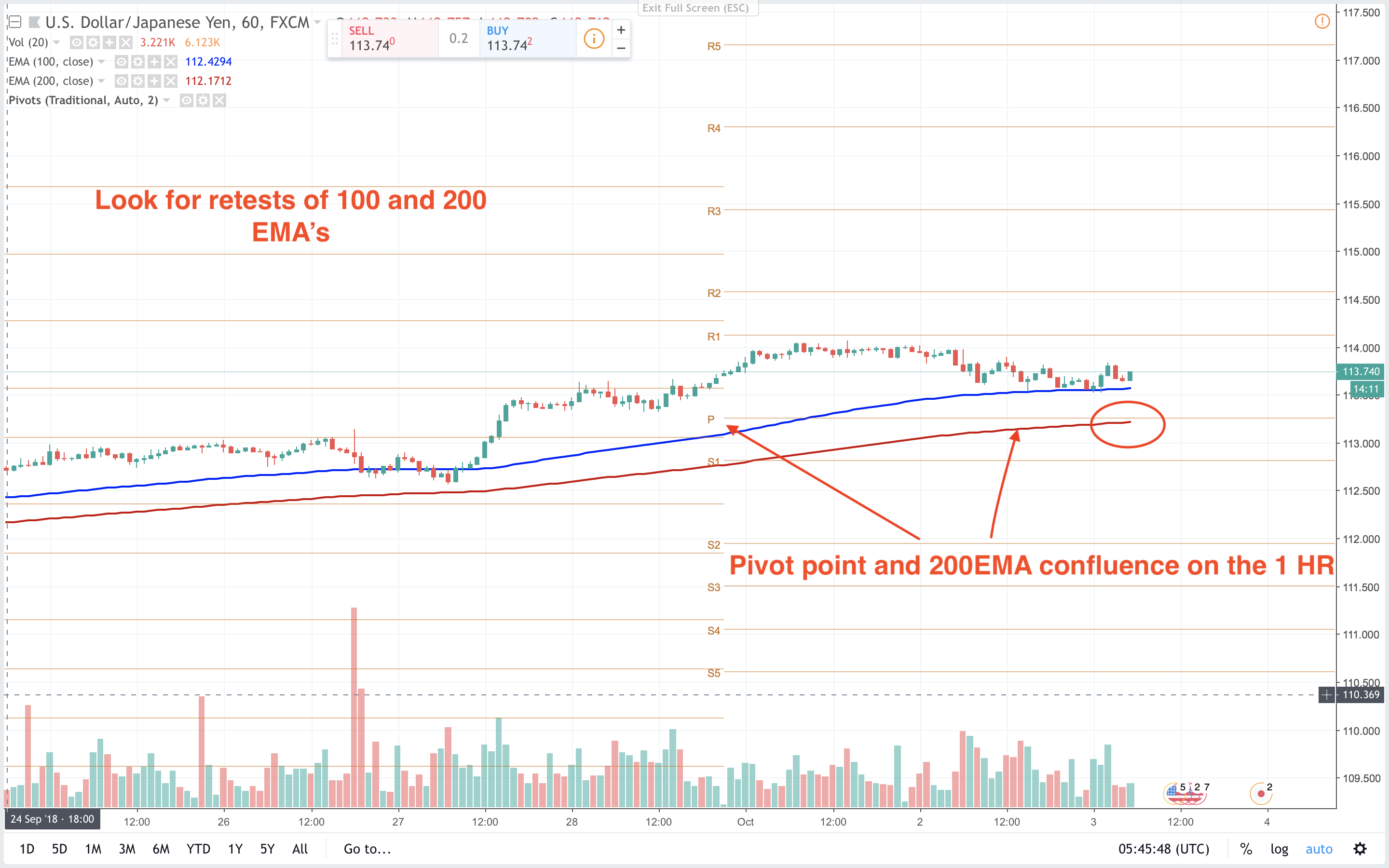 Looking Ahead For Opportunities From The Nfp - 