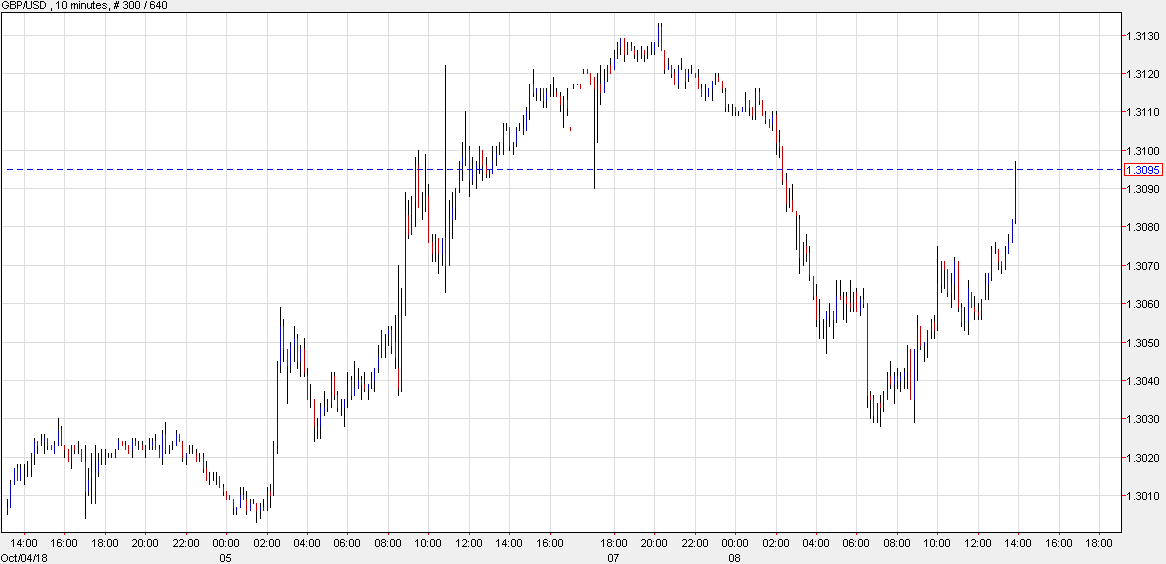 Us Dollar Fades In Thin Holiday Trade Gbp Takes Advantage - !   