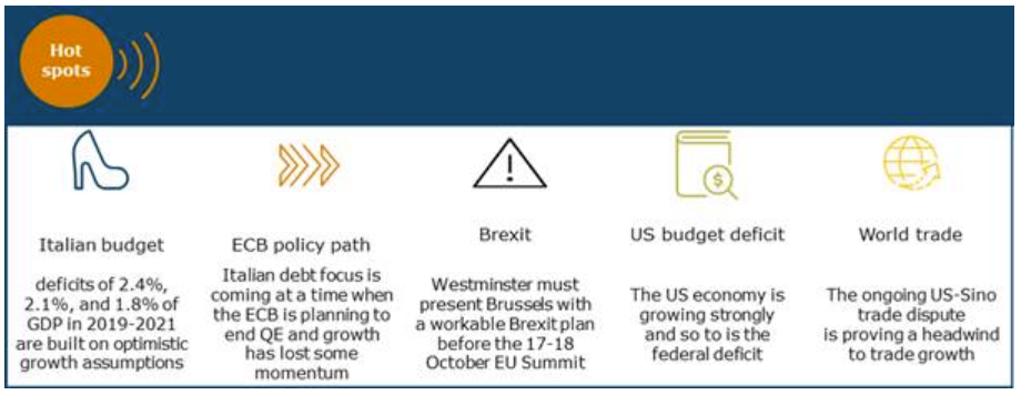 ANZ's October outlook includes 5 'hot spots' for volatility