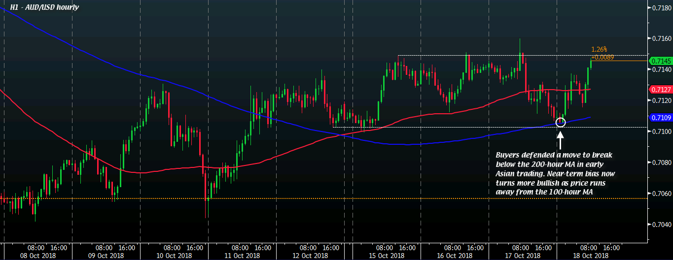 Forexlive aud usd