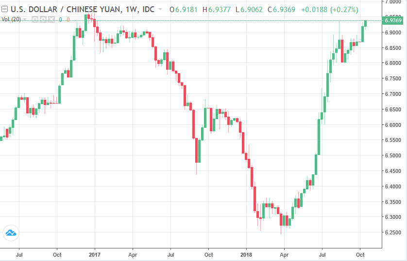 Forexlive Asia Fx News Wrap Aud Up Yuan Down - 