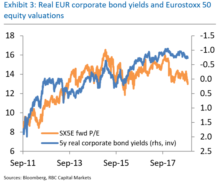 The Global Equity Selloff Makes Less Sense Than The Us Drop - 