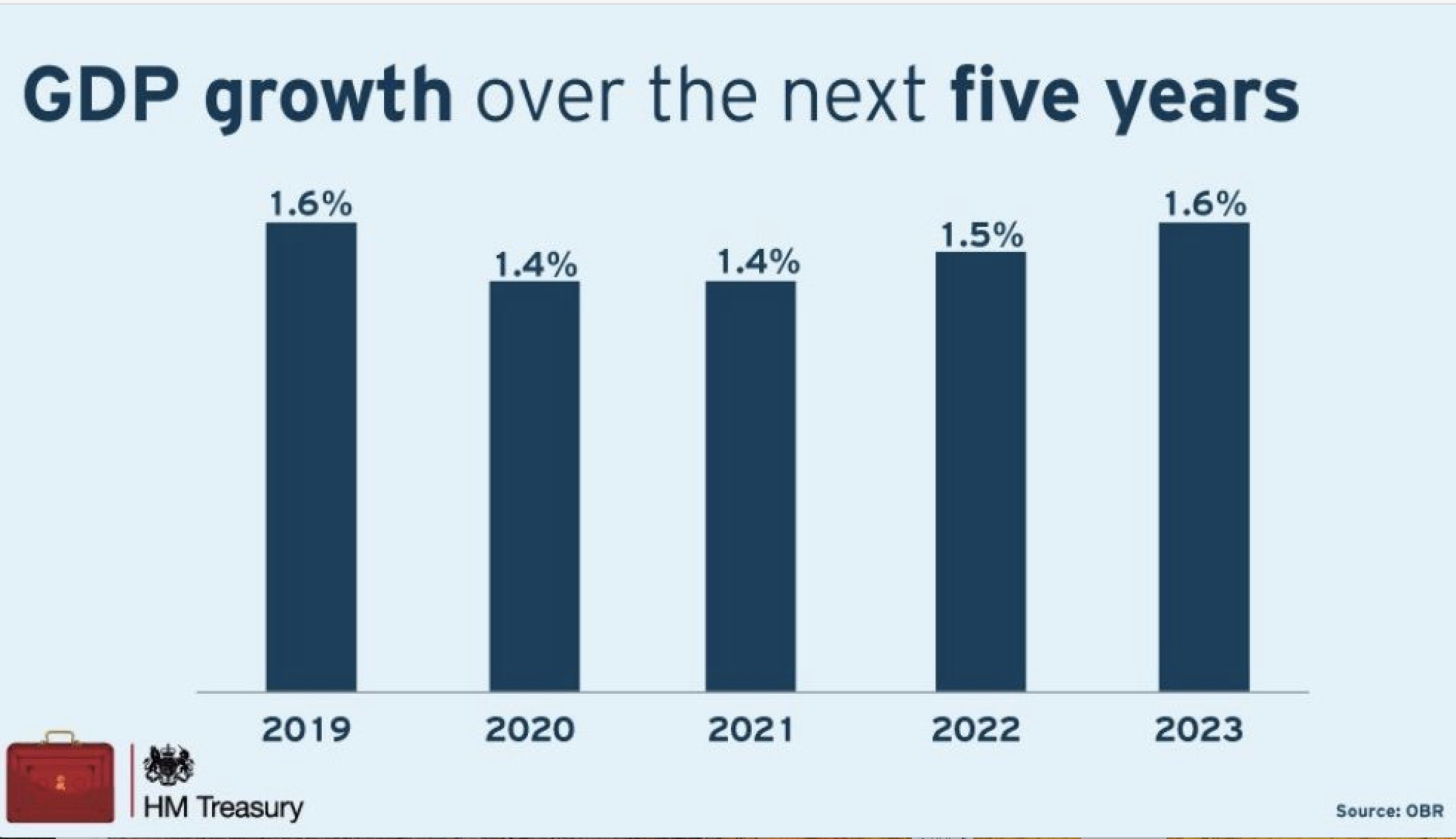 Us gdp 2023. GDP 2023. GDP 2022. Global GDP 2023. GDP us 2023.