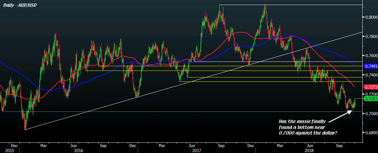 What Wil!   l It Take For Aud Usd Buyers To Break The Mould - 