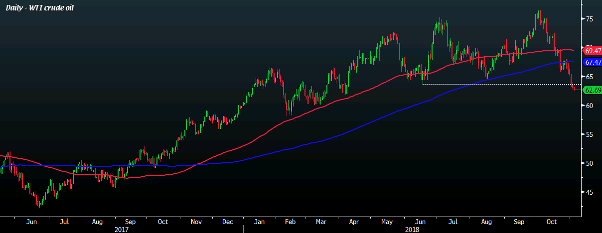 Us Sanctions On Iran Oil Officially Begins - 