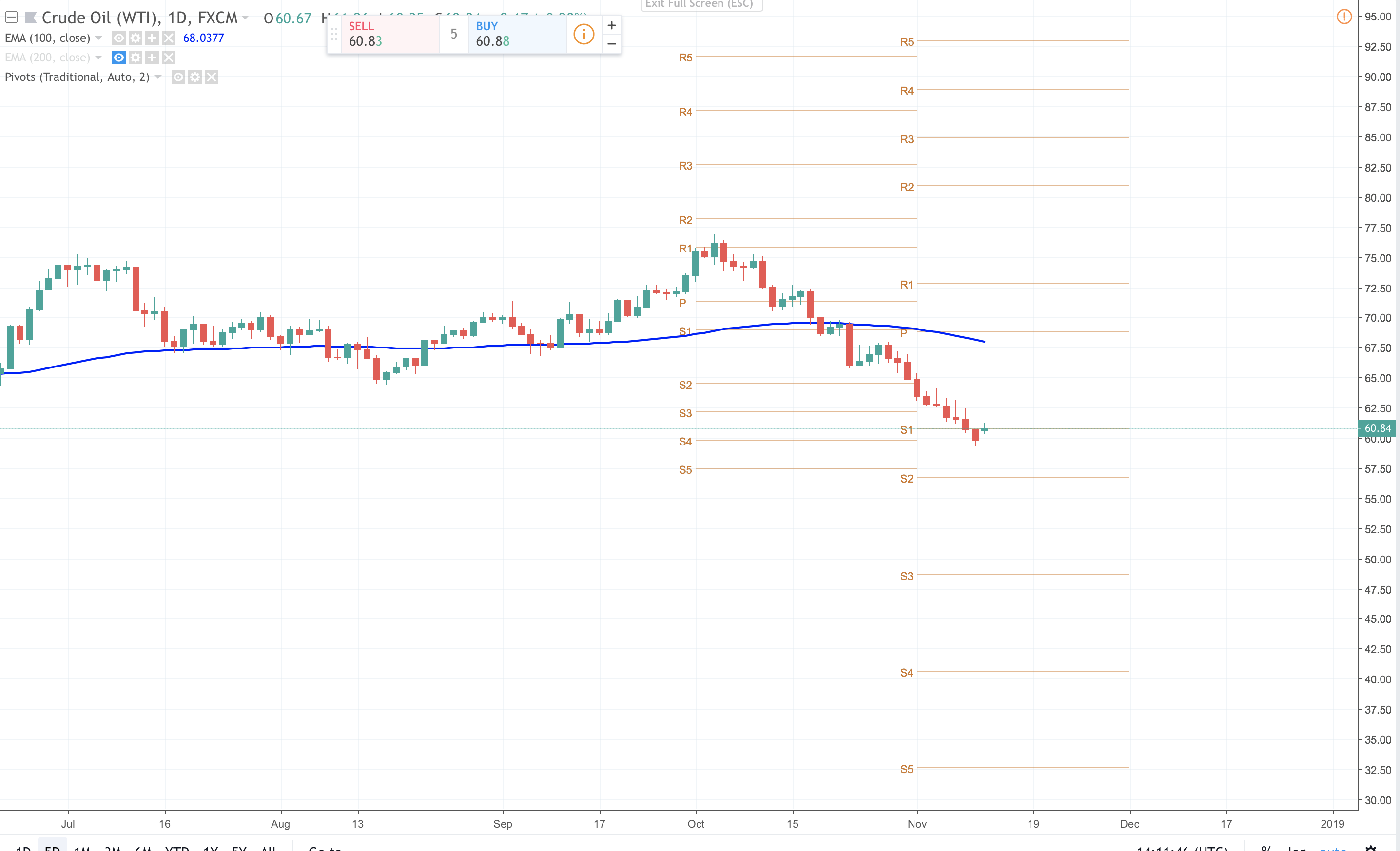 Is This The Turning Point For Oil - 