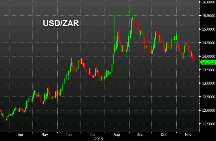 South Africa Raises Rate To 6 75 From 6 50 - 