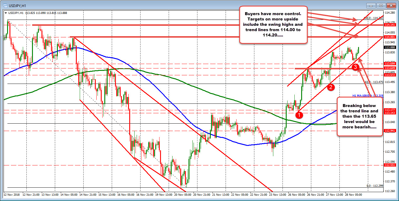 Usdjpy Tests Session Highs Ahead Of Stock Open - 