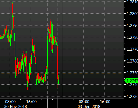 Gbp The First Gap To Fill Sad Weekend Brexit Headlines Again - 