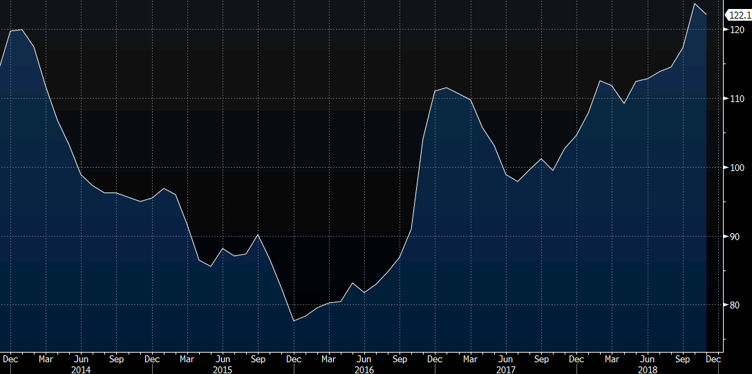 Australia November Commodity Prices Sdr Terms 14 9 Vs 13 1 Y Y - 