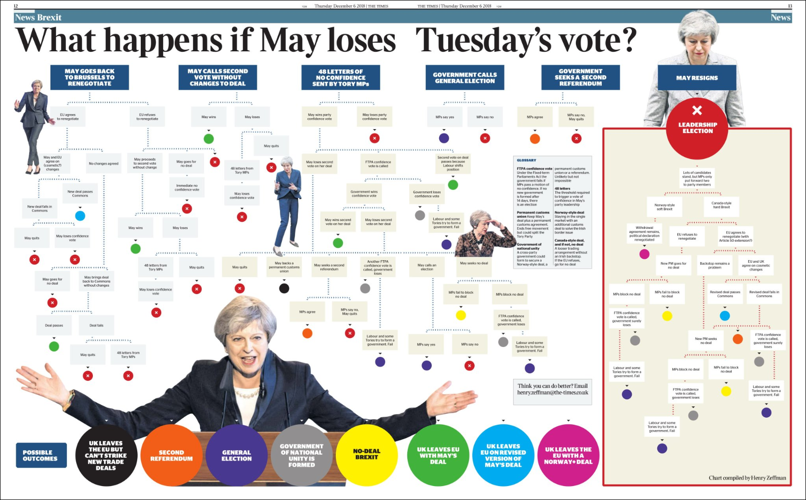 What happens if Theresa May loses the meaningful vote in parliament next week?