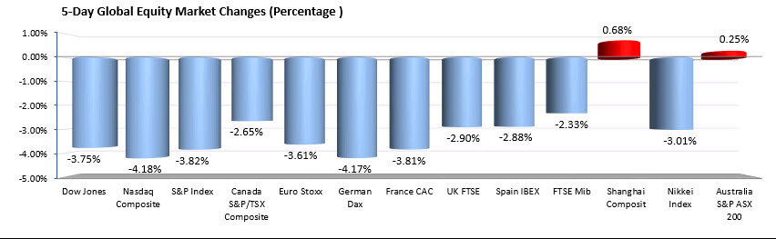 Forexlive Americas Fx News Wrap Us Jobs Data Weaker Than - 