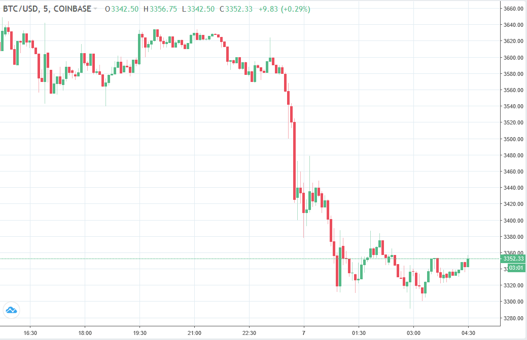 Forexlive Asia Fx News Wrap Asia Awaits The Us Nfp Data - 