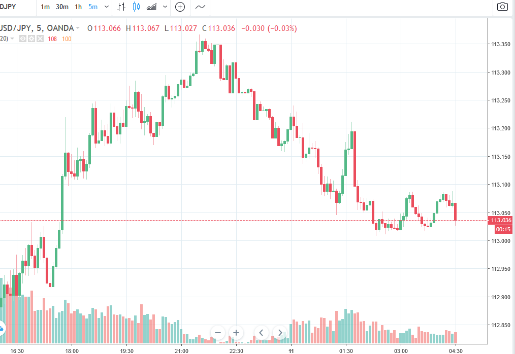 Forexlive Asia Fx News Wrap The Us And China Are Talking On Trade - 